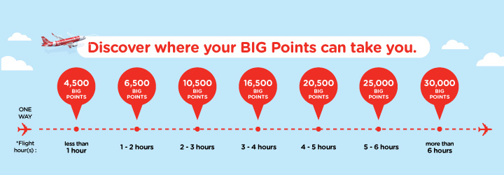 air asia BIG points redemption chart.jpg