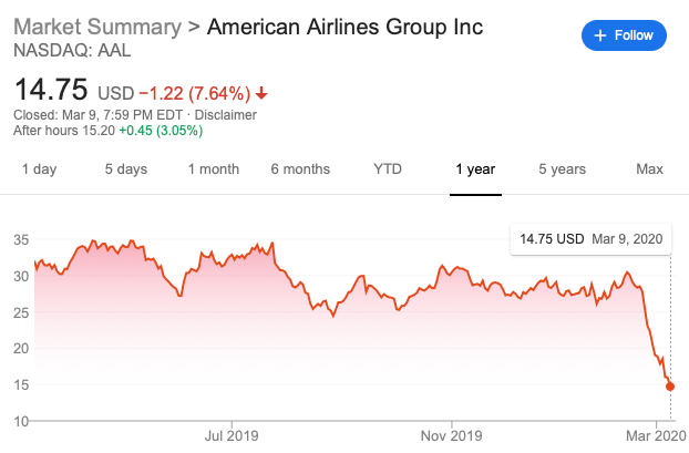 TDF March 9 2020 AA stock