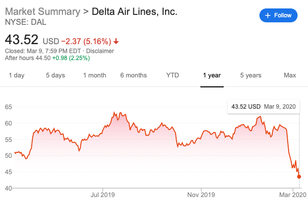 TDF March 9 2020 DL stock