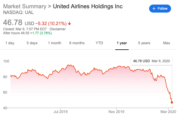 TDF March 9 2020 UA stock